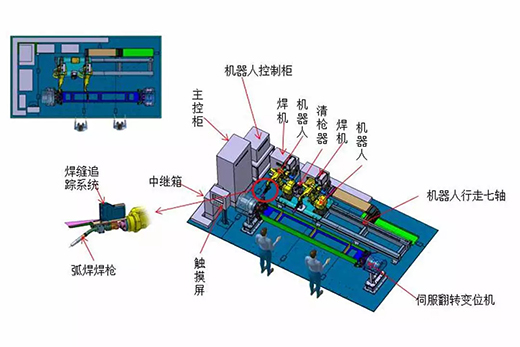 滬工智能跟蹤機器人焊接系統