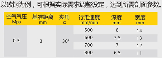 滬工數字化等離子切割+碳弧氣刨兩用機LGB 120B切割參數