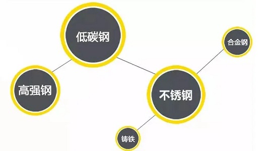 滬工逆變式鋼筋對焊機DS 400/500適用焊接材質