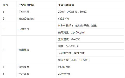 滬工KN95口罩耳帶機技術參數