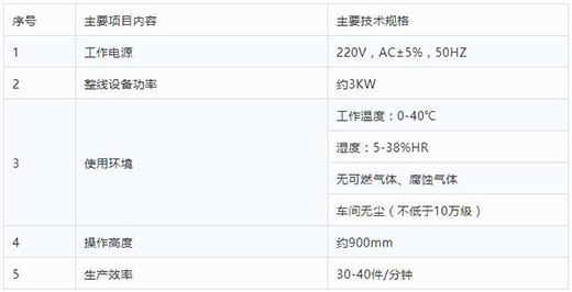 滬工半自動平面口罩發片機技術參數