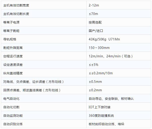 上海滬工全自動等離子切割分揀一體機技術參數